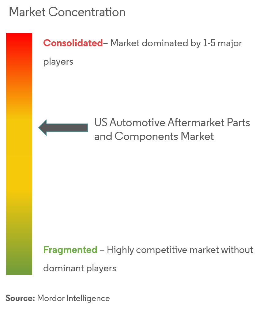 Magna International Inc. Continental AG ZF Friedrichshafen AG DENSO Corporation Lear Corporation